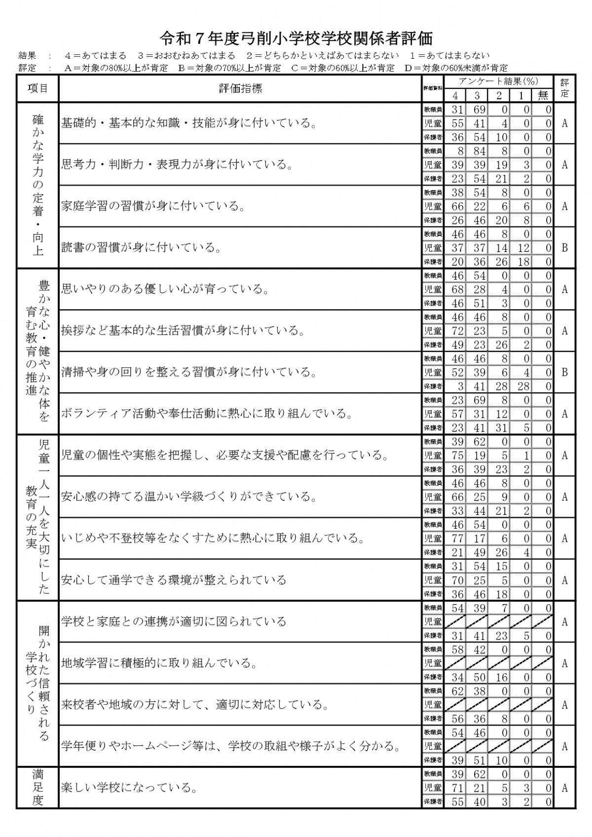令和７年度弓削小学校学校評価WEB書